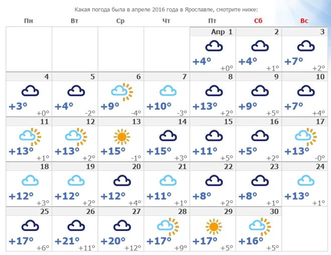 Прогноз погоды ярославль. Какая погода была в ноябре. Погода в Ярославле. Какая погода в Ярославле. Какая погода в апреле.