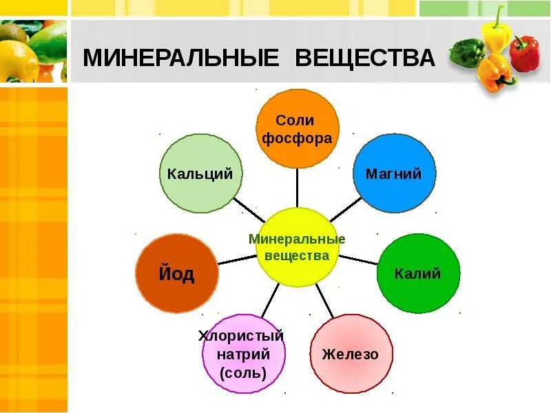 Минеральные вещества. Памятка о польземиральных веществ. Памятка о пользе Минеральных веществ. Минеральные вещества схема.