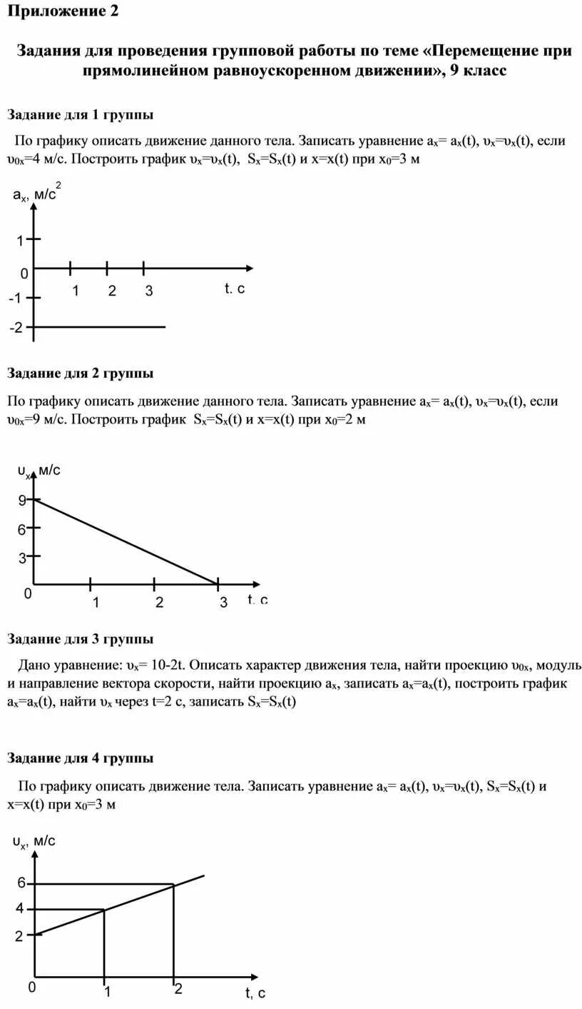 Графические задачи по физике 9 класс равноускоренное движение. Кинематика 9 класс физика равноускоренное движение. Физика 9 класс кинематика прямолинейного равноускоренного движения. Прямолинейное равноускоренное движение 9 класс.