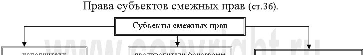 Субъекты смежных прав. Субъектами смежных прав являются. Субъекты смежных с авторским прав.