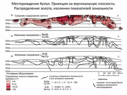 Погода рудник купол