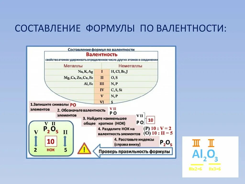 Химия валентность составление формул. Составление формул по валентности. Составление формул по валентности 8 класс. Составление формы по валентности. Валентность элементов задания