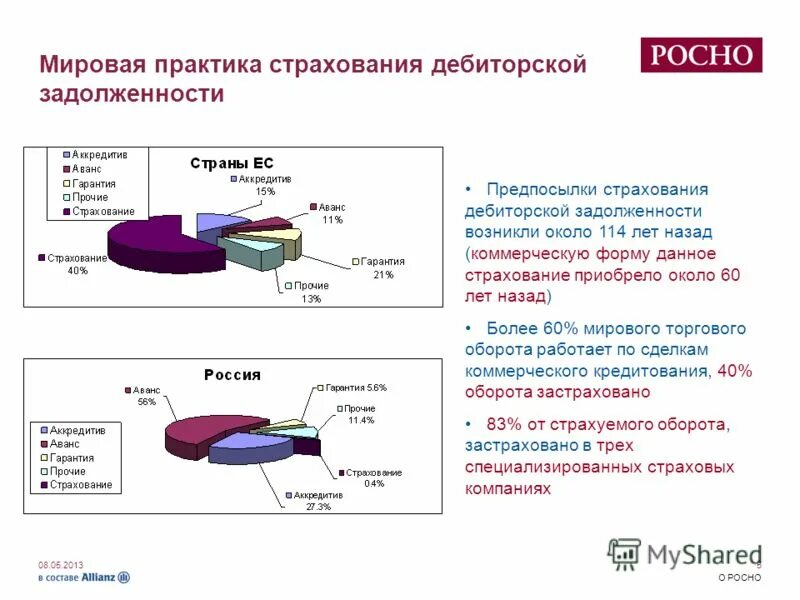 Страховые каналы продаж. Дебиторская задолженность страховой компании. Основные инструменты страхования дебиторской задолженности. Страхование краткосрочной дебиторской задолженности. Страхование торговых кредитов и дебиторской задолженности.