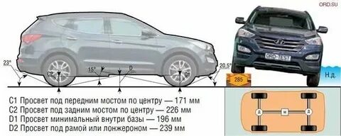 Достоинства и недостатки санта фе