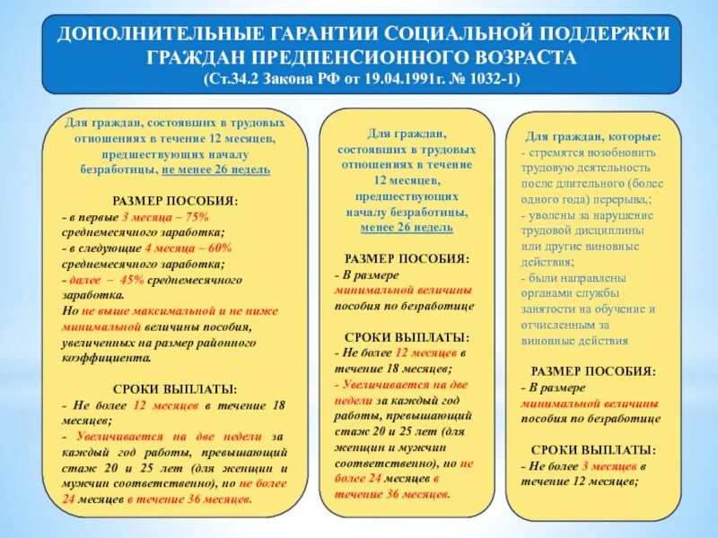 Пособие по безработице гражданам предпенсионного возраста. Гарантии для граждан предпенсионного возраста. дополнительные гарантии гражданам предпенсионного возраста.. дополнительные социальные гарантии. закон о гражданах предпенсионного возраста.