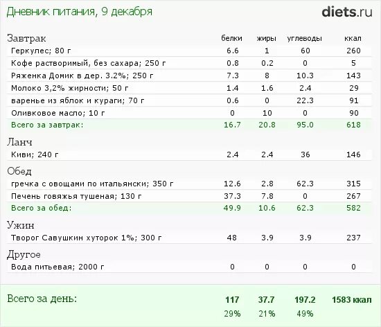 Чай с сахаром сколько ккал