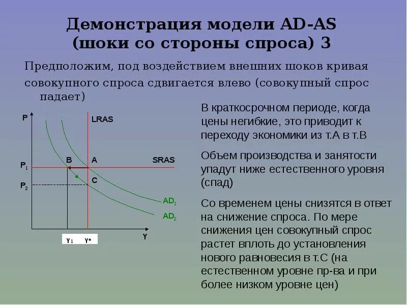 Функции совокупного спроса и совокупного предложения. Функции совокупного спроса и совокупного предложения