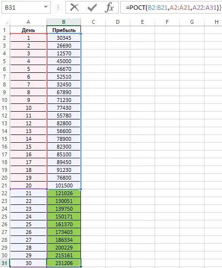 Функция прогнозирования в excel. Темп роста формула в excel. Формула роста эксель. Рост в эксель. Формула роста эксель.