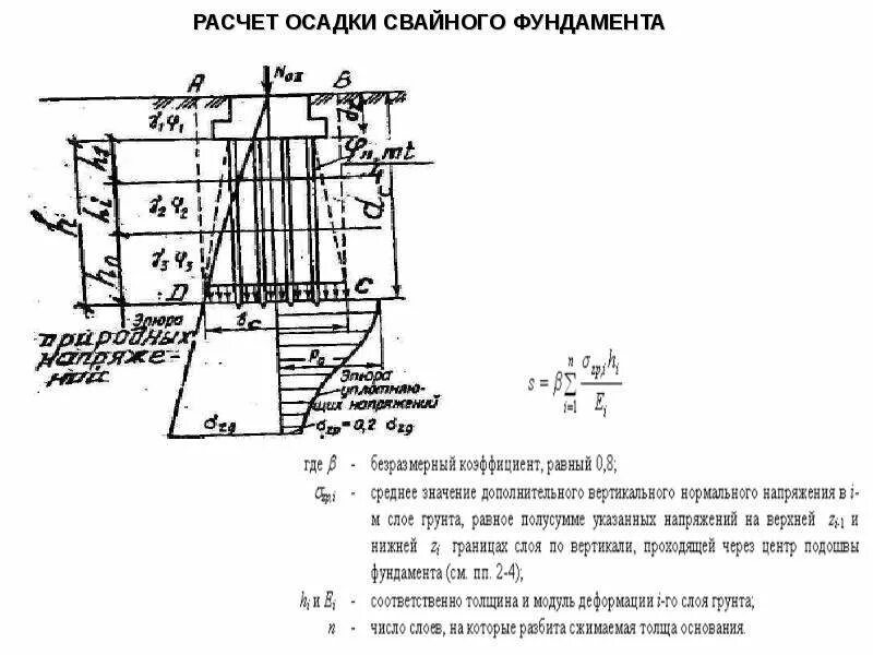 Основания и фундаменты в условиях Севера. Методичка. Строительство. 2013-02-22