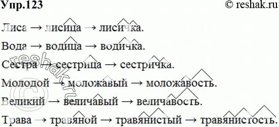 Этимологическая цепочка слова ковати. Словообразовательная цепочка 6 класс. Словообразовательные Цепочки из слов. Цепочки слов 6 класс. Упражнения для составления словообразовательных цепочек.