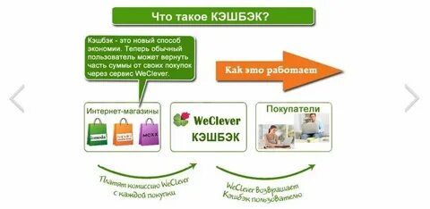 Умный кешбэк