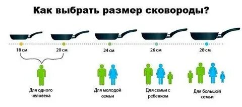 Сковорода лучшая по качеству рейтинг