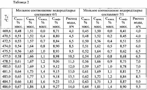 Водорода в соотношении 1 1