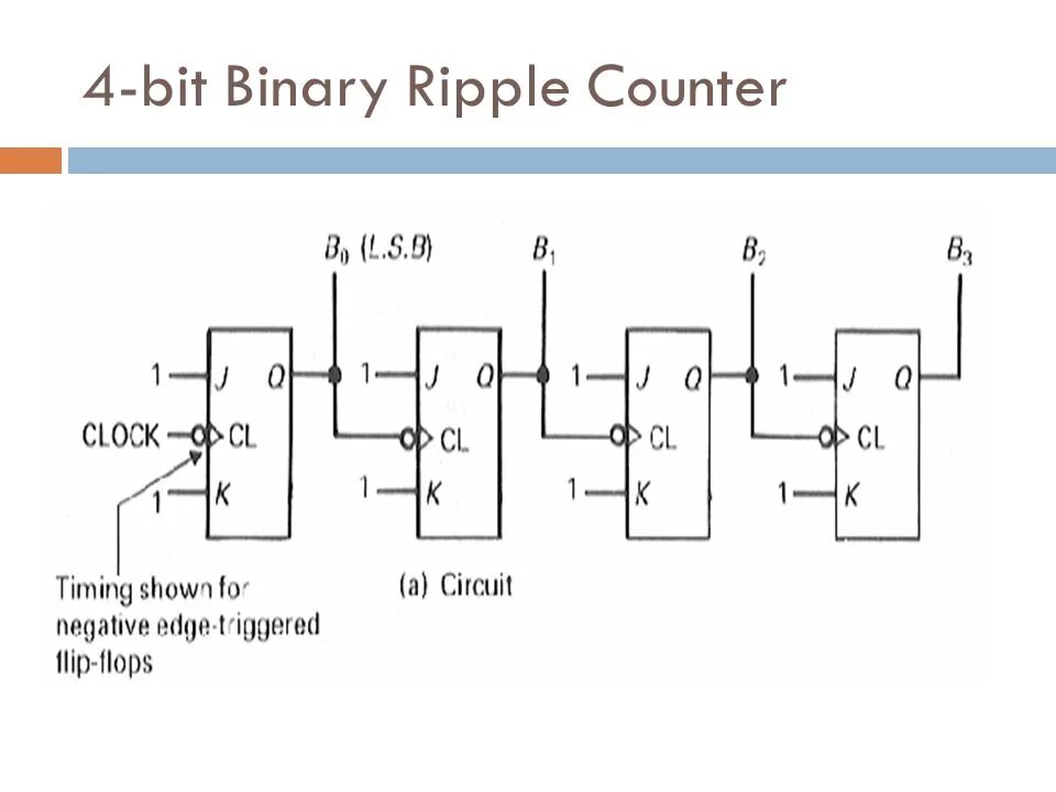 4 bit adder and subtractor. Timing diagram 4 bit counter. 4 bit графика. 4 bit us. 4 bit binary adder.