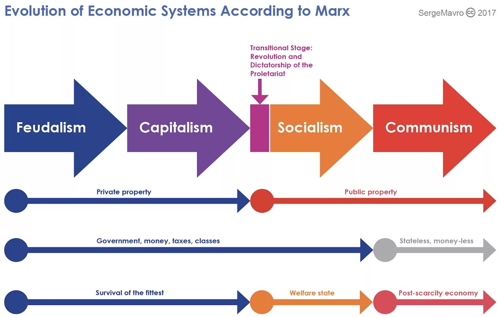 Economy system. Economic Systems Communism and Socialism. Marxism Economics. Marxist Definition. Marxist political economy.