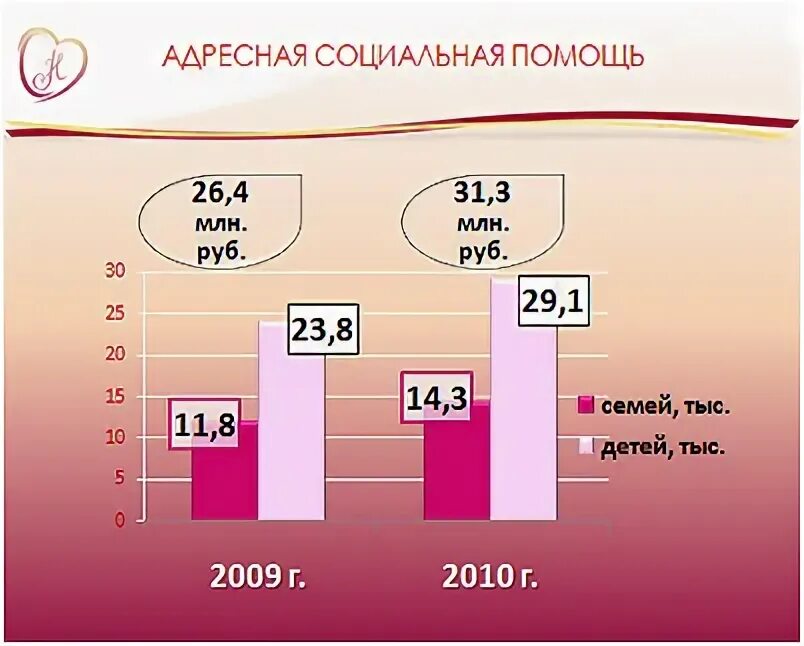Адресная социальная помощь. Документы для получения адресной помощи. Адресное пособие на ребенка. Адресно социальная помощь сумма. Адресная социальная помощь семьям детьми.