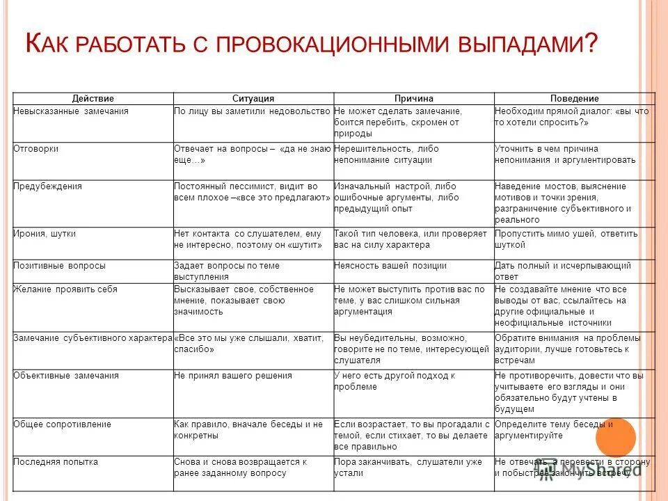 Виды замечаний. Невысказанные замечания общая характеристика. Как реагировать на невысказанные замечания. Таблица невысказанное замечание. Замечания по поводу внешности или поведения.