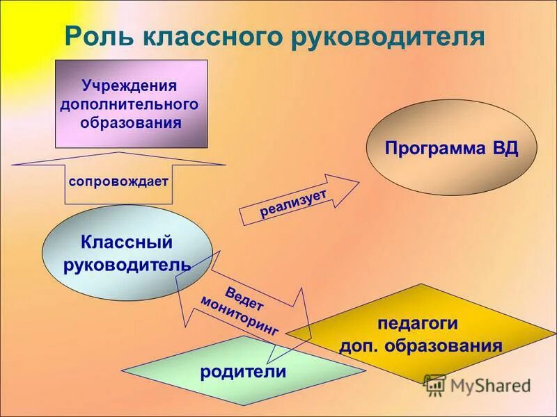 Руководитель учреждения дополнительного образования. Руководитель учреждения дополнительного образования. Руководитель учреждения дополнительного образования. Лекция руководитель организации. Руководитель учреждения дополнительного образования.