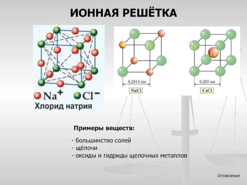 Оксид калия решетка. Ионная кристаллическая решетка строение. Ионная кристаллическая решетка рисунок. Ионная кристаллическая решетка примеры. Ионная кристаллическая решетка макет.