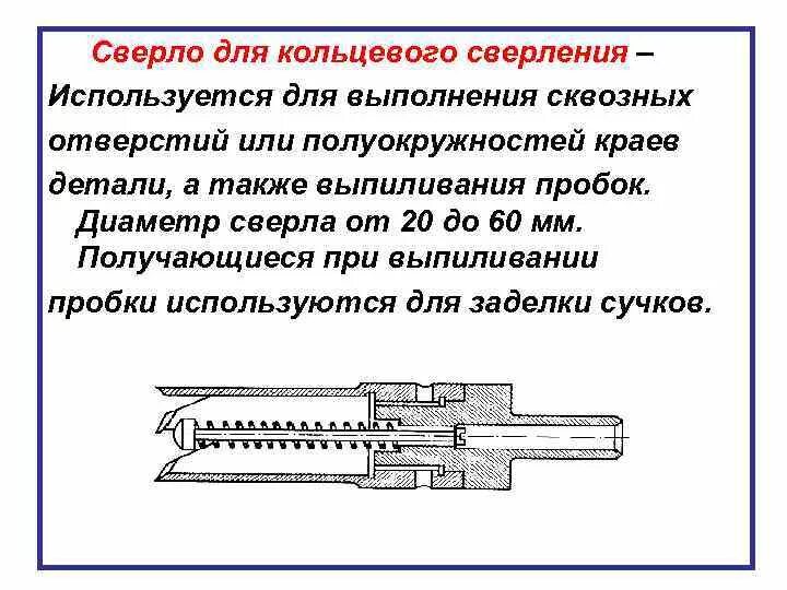 Для чего нужна кольцевая. Свёрла для кольцевого сверления схема. Сверло для кольцевого сверления. Виды сверл для кольцевого сверления. Чертеж сквозного отверстия сверлом.