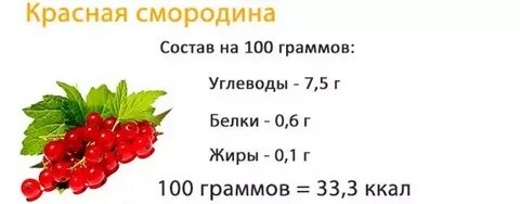 Смородинку по составу