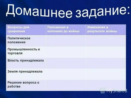Рабочий вопрос сша