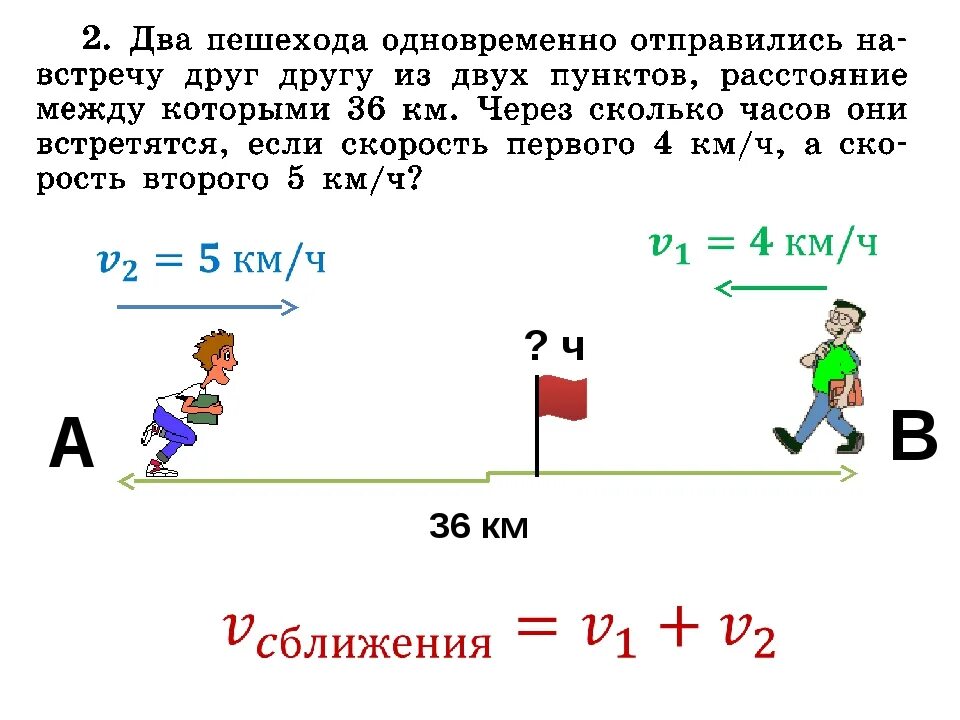 Как решать задачи на скорость 5 класс. Решение задач на скорость 4 класс школа России. Математика задачи на скорость сближения. Задачи на скорость сближения 4 класс с решениями. Математика 5 класс задачи на движение.