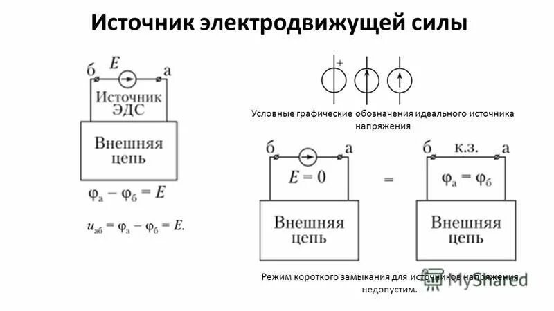 Обозначение эдс на схеме Источник ЭДС Электрикам