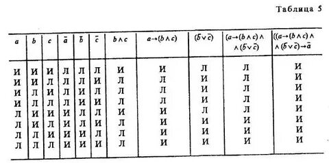 Таблица истинности сложных суждений