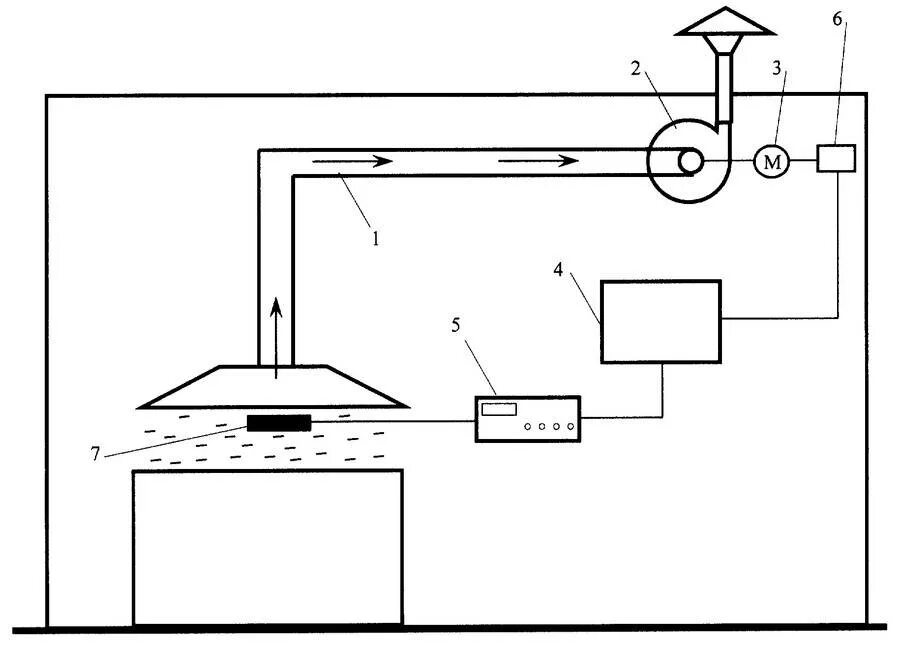 Приточно вытяжная система вентиляции схема. Схема вытяжной вентиляции. Принципиальная схема вытяжной вентиляции. Приточно вытяжная система вентиляции схема. Схема вытяжной вентиляции.