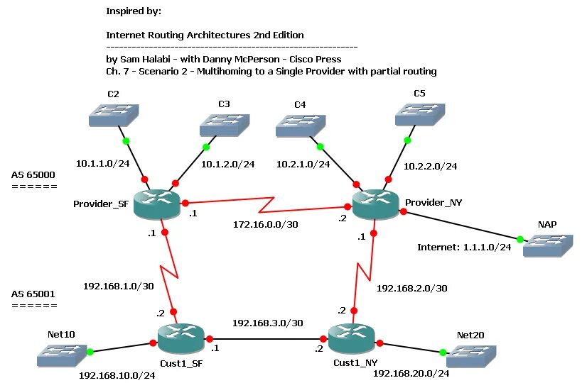 Маршрутизация в интернете. BGP Protocol. Протоколы маршрутизации BGP. Схема маршрутизации. Таблица BGP маршрутизации.