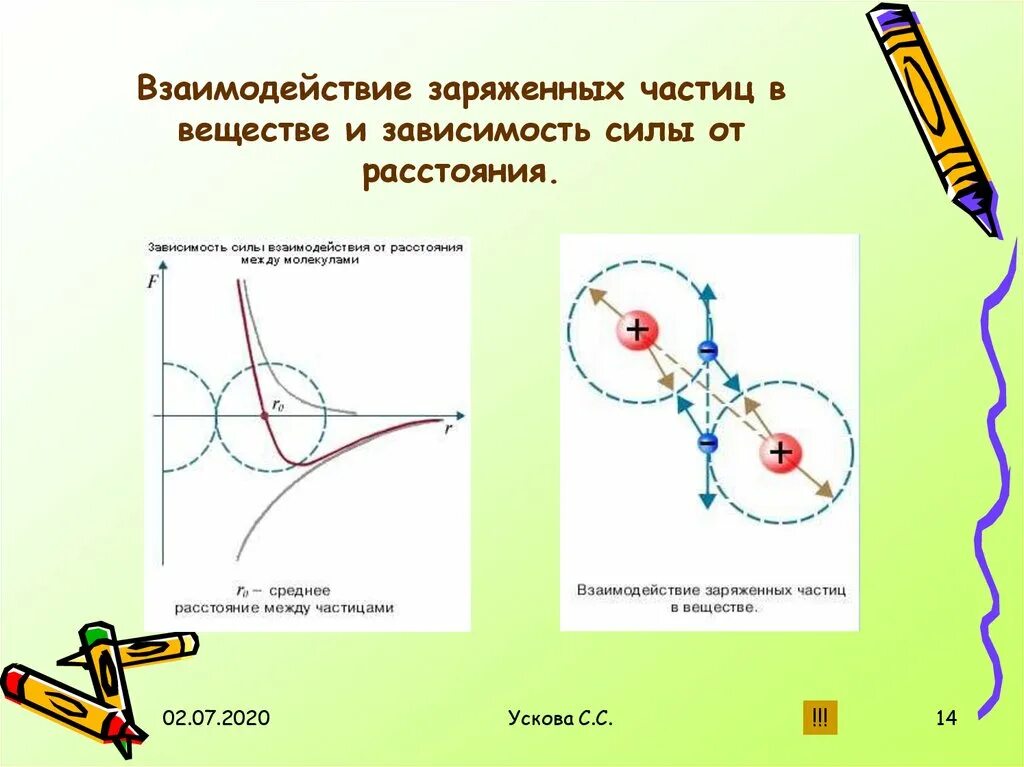 Величина взаимодействие заряженных частиц. Взаимодействие заряженных частиц. Взаимодействие заряженных частиц с веществом. Сила взаимодействия частиц. Сила взаимодействия заряженных частиц.