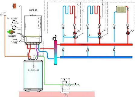 Двухконтурный газовый котел система отопления