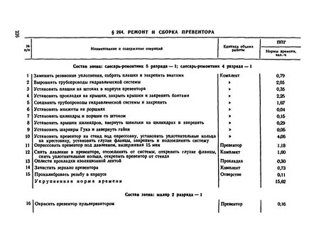 Нормы времени на обслуживание оборудования