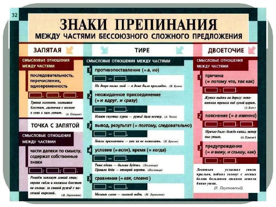 Пауза между словами. Знаки препинания при бессоюзном сложном. Знаки препинания в сложном предложении. Запятые в сложном преддложени. Запятые в предложениях.