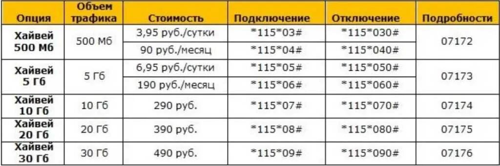 Купить гб билайн интернет. Билайн мегабайт. Опция Хайвей Билайн. Подключить Хайвей Билайн. Как купить мегабайты на Билайн в России.