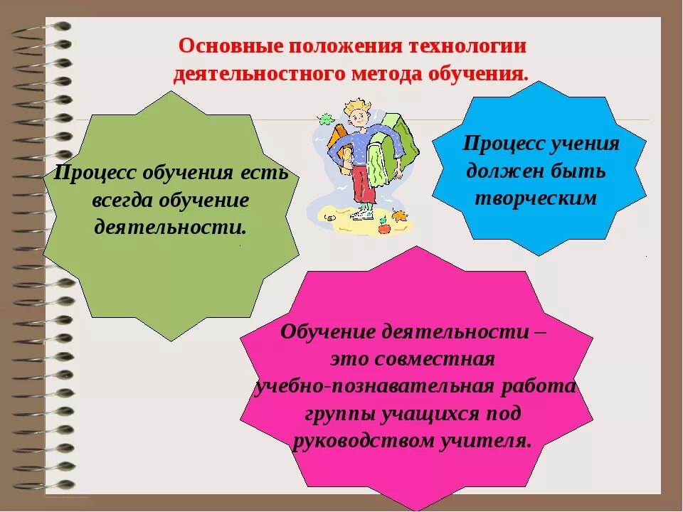 Деятельностного обучения на уроке. Деятельностный метод обучения. Деятельностные методы обучения. Принципы технологии деятельностного метода. Технология деятельностного метода цель.