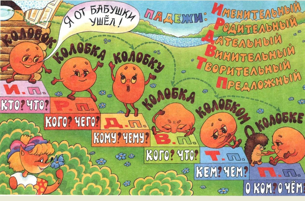 Падежи. Падежи наглядность. Падежи наглядность. Падежи наглядность. Падажи.
