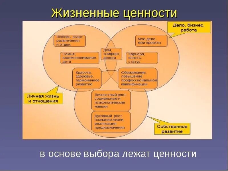 Как определить значимость человека. Ценности человека. жизненные ценности это. жизненные приоритеты и ценности. базовые ценности человека.