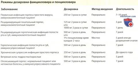 Валацикловир как принимать при герпесе взрослым