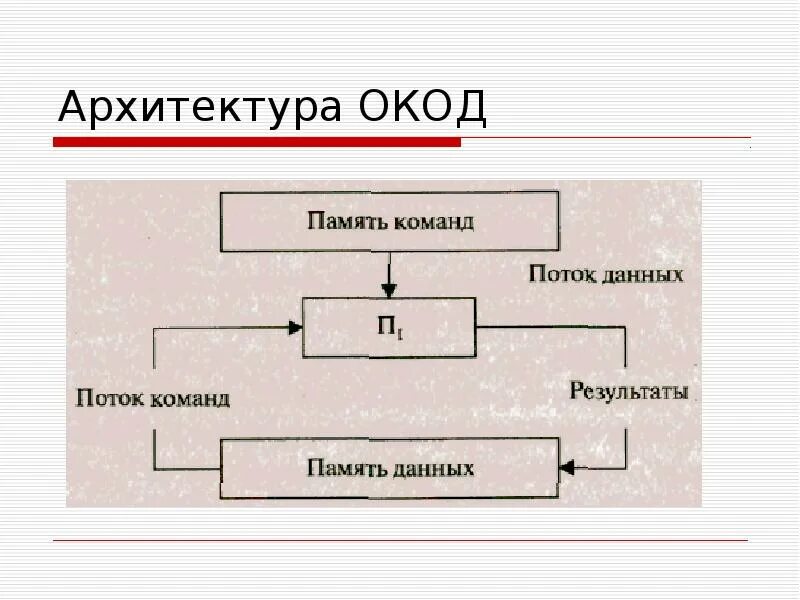 Что такое окод