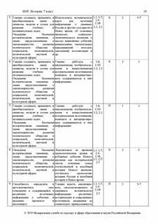 Теория для впр по истории 11 класс