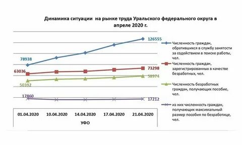 Рынок труда красноярского края