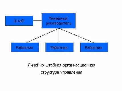 Работа линейного персонала