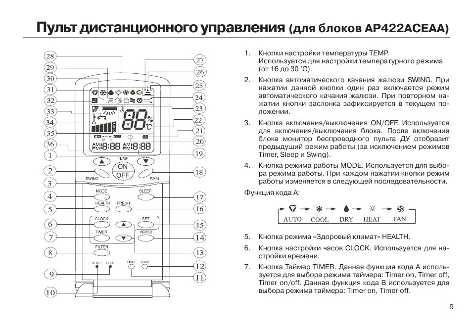 Halerкондиционер пульт управления инструкция. Пульт управления сплит системы Хайер. Hater кондиционер пульт управления. Пульт управления кондиционером Haier. Настройка пульта haier