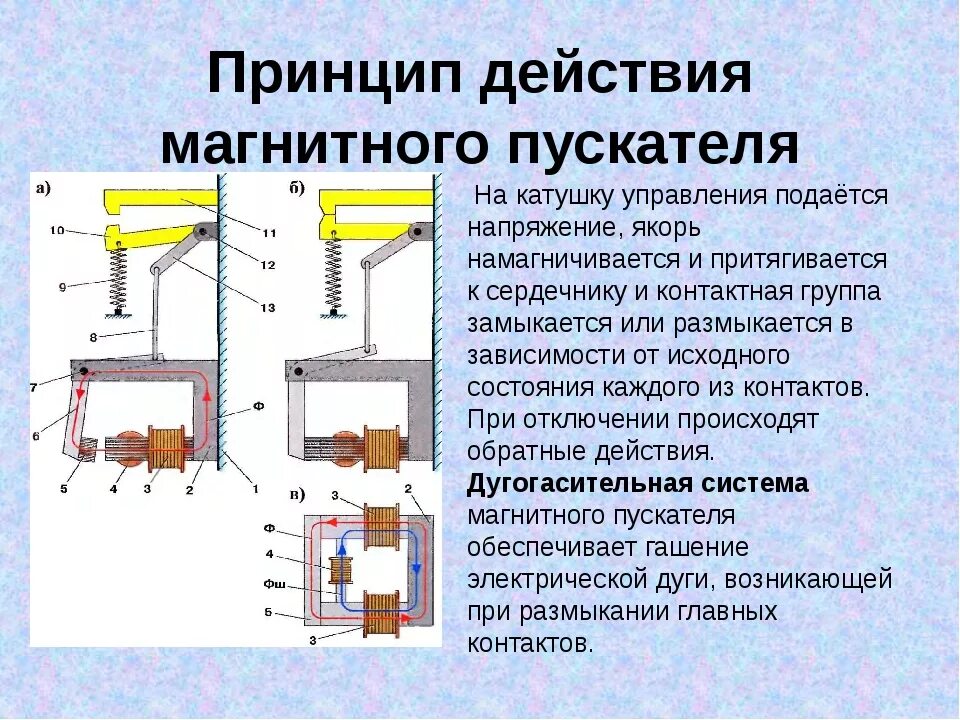 Принцип работы дат. Устройство катушки электромагнитного пускателя. магнитные пускатели назначение устройство принцип действия. магнитный пускатель схема устройства и принцип работы. принцип работы магнитного пускателя схема.
