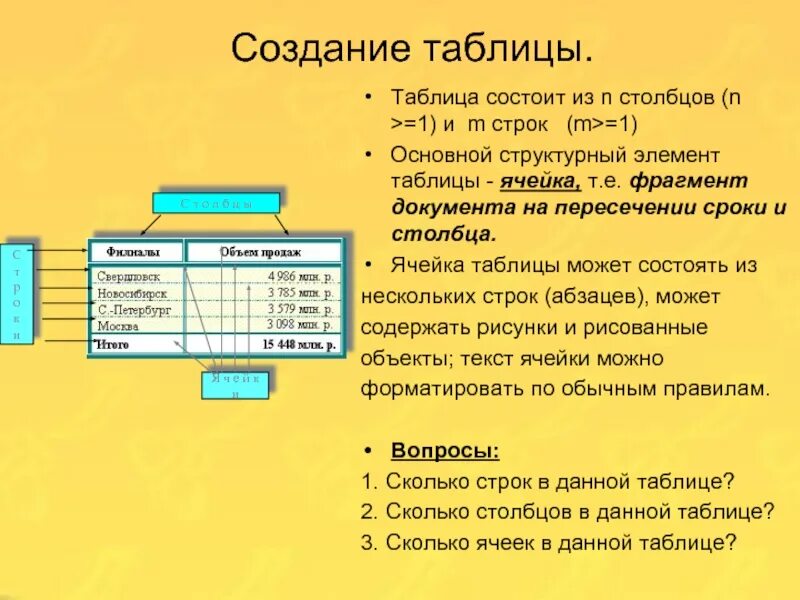 Продолжите фразу основным структурным элементом таблицы является Технология создания и обработки числовой информации в электронных таблицах