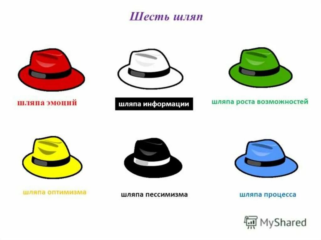 Метод шести шляп. Методика 6 шляп эдварда де боно. 6 шляп мышления де боно. метод 6 шляп мышления эдварда де боно. методика боно 6 шляп мышления.