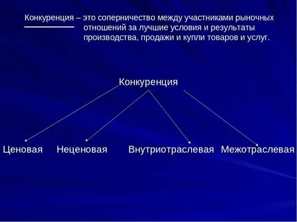 Виды участников рынка