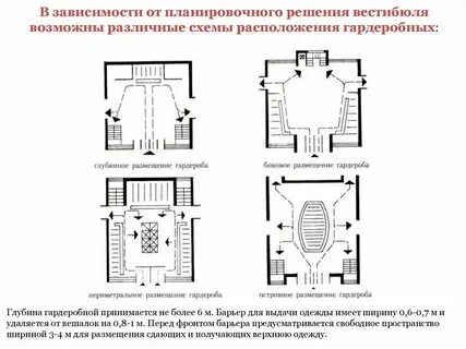 Возможно размещение гардероба в рекреациях